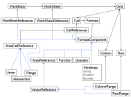 UML Spreadsheet Structure