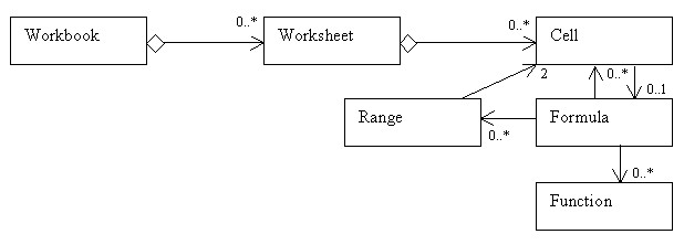 The simple spreadsheet model.